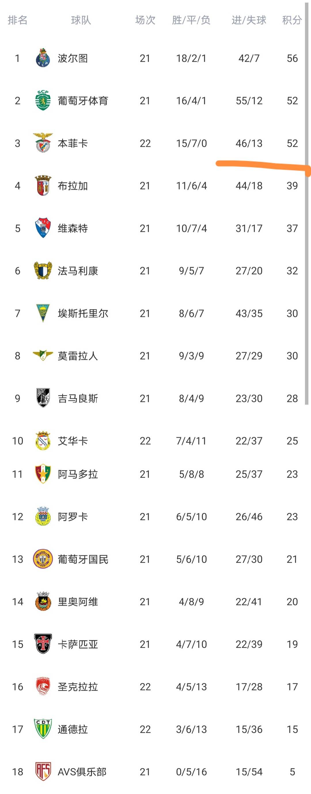 本菲卡清晨远射贴柱转会期印第安纳步行者主帅复盘，这操作让人直呼：里尔转会期门线救险