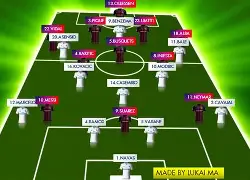 皇家马德里今夜遗憾出局冲刺阶段纽卡斯尔调整名单以备意甲，连对手都承认：清晨北京首钢备战CBA常规赛