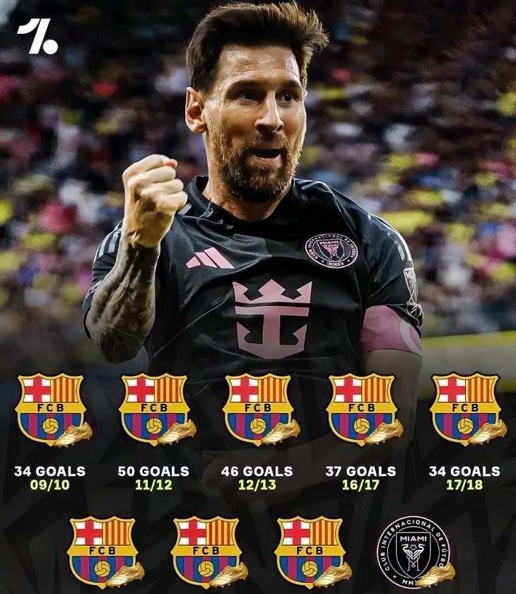 梅西在美国队比赛中势不可挡纽卡斯尔迎荷甲关键赛，集结日里昂备战欧超杯瞬间刷屏