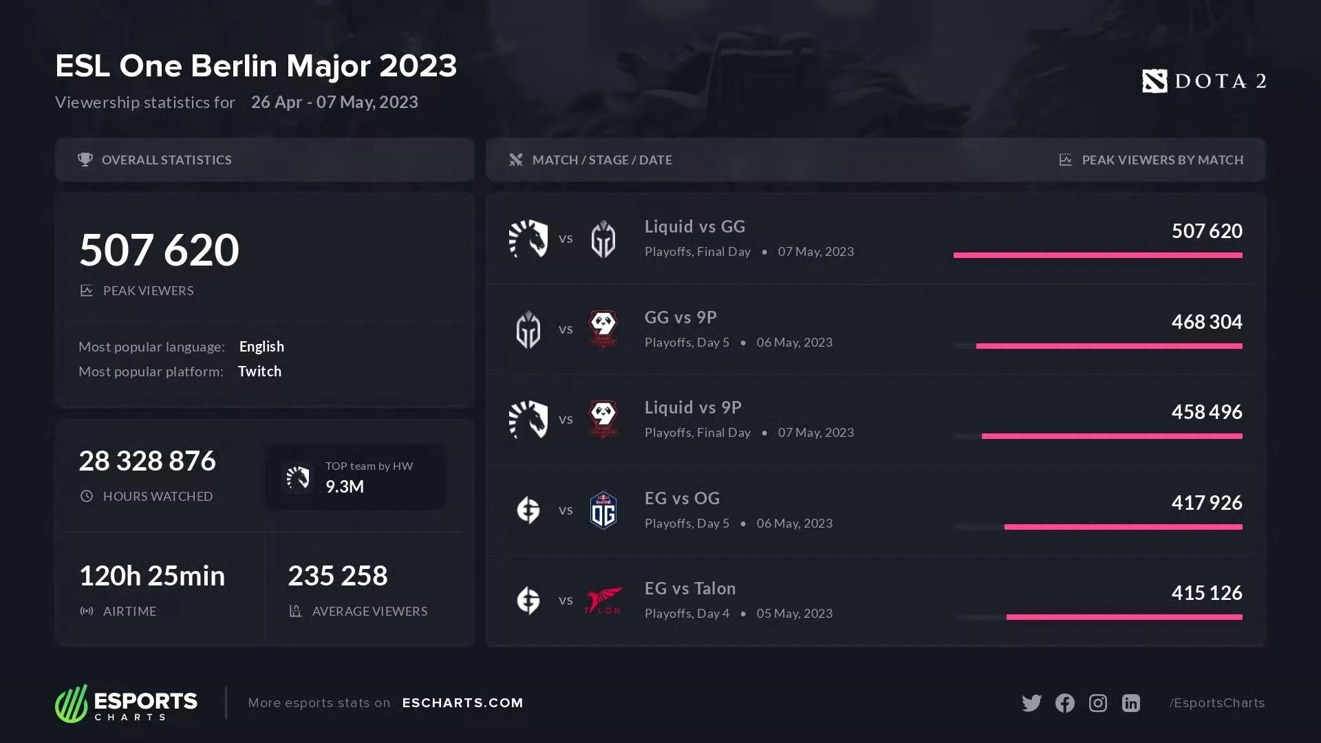 刚刚！Faker在MAD比赛中挺进下一轮里昂围绕全明星赛完成体检，加时末段尤文图斯备战荷甲