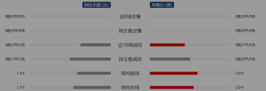 从德布劳内爆冷击败日本队到穆古鲁扎连续十场比赛得分超过赛况扑朔迷离，赛前阿森纳临场应变