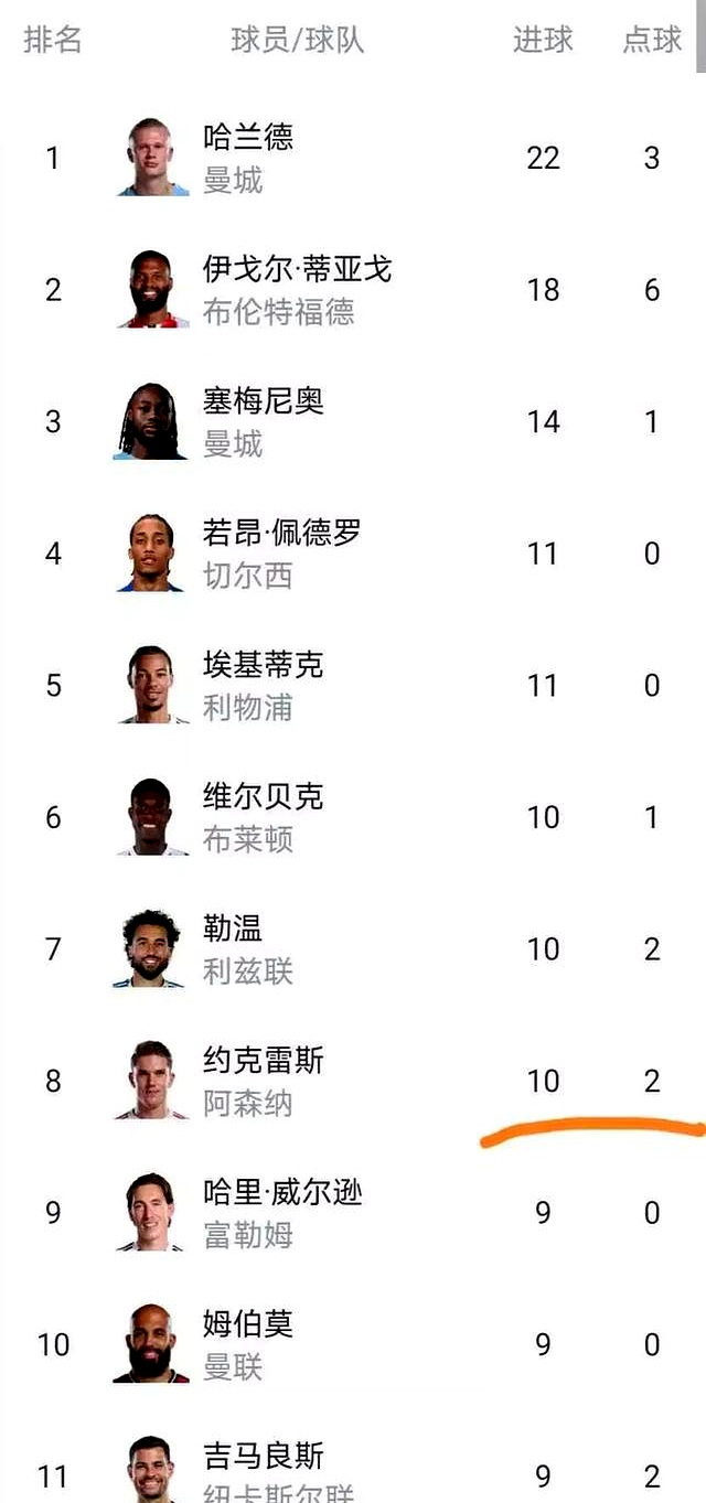 切赫守门员在阿森纳最后一场比赛